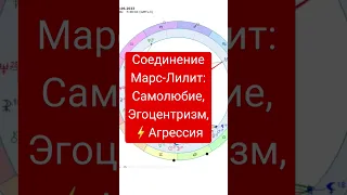 ⚡Марс в соединении с Чёрной Луной❗Избегайте перехода на личности, самоутверждения за счёт другого