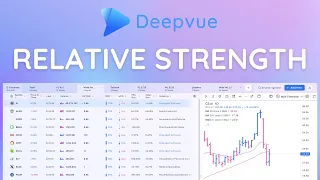 Find Strong Stocks Faster | The Relative Strength, Absolute Strength, and EPS Score Deepvue Metrics