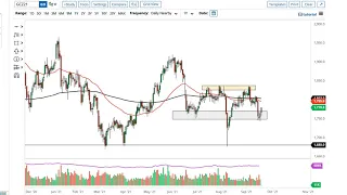 Gold Technical Analysis for September 22, 2021 by FXEmpire