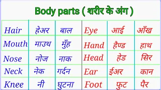 Human Body Parts Name Hindi and English | शरीर के अंगों के नाम हिंदी और अंग्रेजी में