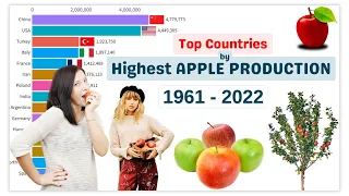 Highest APPLE PRODUCTION by Countries 1961-2022 | History of Apple Farming