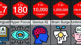 Probability Comparison: Intelligence