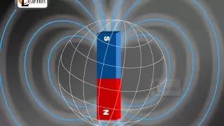 Earth's Magnetic Field  Explained | Terrestrial Magnetism | Science | Elearnin