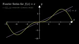 Visualization of the Fourier Series