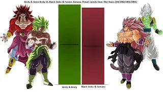 Broly Vs Black Goku & Fusion Zamasu Power Levels