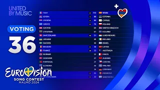 Eurovision 2024: YOUR VOTING (TOP 36) [NEW🇦🇲]