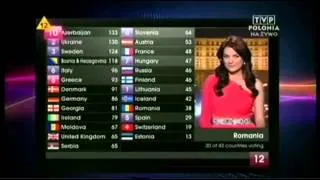 Eurovision 2011 Voting - All Points to Azerbaijan