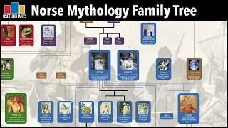 Norse Mythology Family Tree