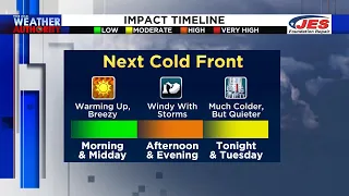 March 7, 2022 Morning Forecast