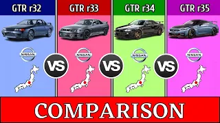 Nissan cars comparison | GTR r 32 vs r 33 vs r 34 vs r 35