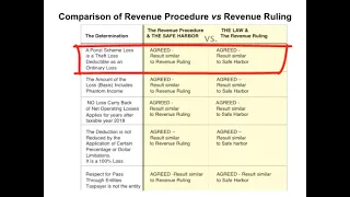 Ponzi Scheme Losses and the 2017 Tax Cut and Jobs Act