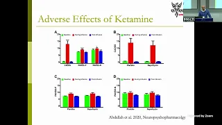 Chadi Abdallah - Ketamine mechanisms and efficacy: a tale of two clinical trials with unexpected...