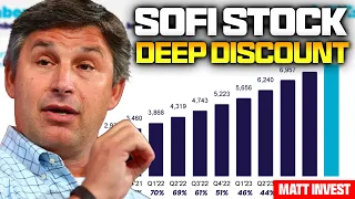 SoFi Stock is EVEN MORE UNDERVALUED in 2024… Buy Now! (Q1 2024 Earnings)
