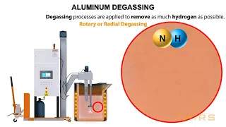 What is Degassing for Molten Aluminum? || Aluminum Melting Fundamentals Course Preview
