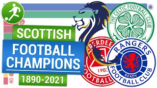 Чемпионы Шотландии по футболу (Победители шотландского Премьершипа) | Scottish football champions