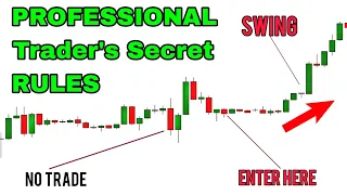 8 trading rules that will make any  losing trader profitable