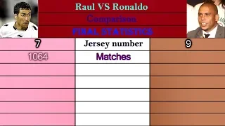 Raul VS Ronaldo. Career Comparison. Matches, Goals, Assists, Cards & More.