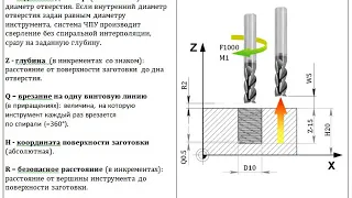 #4 Fanuc. Цикл обработки "Расточное фрезерование отверстия. Boremilling"