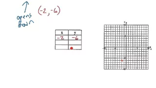 Graphing parabolas in vertex form using a blank table