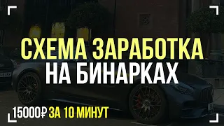 Как заработать деньги? бинарные опционы – стратегия торговли Обучение трейдингу Квотекс Quotex