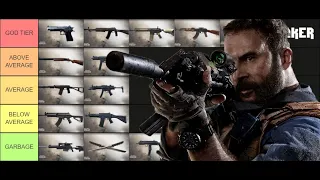 Modern Warfare Weapons Tier List Updated For 2021 (50+Different Weapons)
