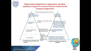 Преемственность географического содержания в начальной и основной школе