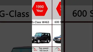 The history and evolution of Mercedes-Benz. 1889 to 2023 #mb #old