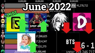 [June 2022] Top 50 Most Subscribed YouTube Channels Future Projections (2022 - 2027)