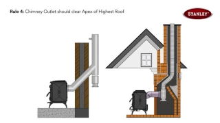 Ways to install a stove