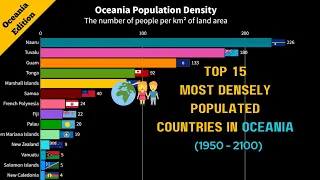 Top 15 Most Densely Populated Countries in Oceania.(1950 to  2100)