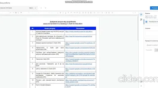 Перевірка виконаних завдань та оцінювання у Гугл Клас (G Suite Education)