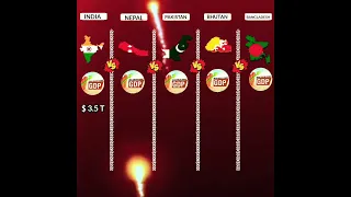 India vs Nepal vs Pakistan vs Bhutan vs Bangladesh #shorts #country #comparison @akhilsingh3176