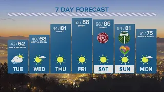 KGW Forecast: 5 p.m., Monday May 6, 2024