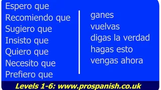 Present Subjunctive in Spanish - Easy Way To Learn Spanish