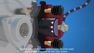 How brake calipers work