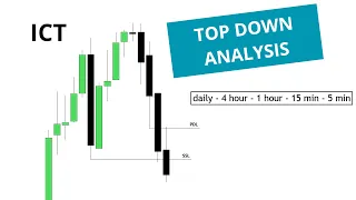 BEST WAY TO DO A TOP DOWN ANALYSIS - ICT Concepts