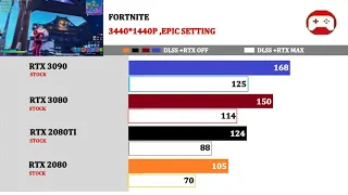 RTX 3090 vs 3080 vs 2080TI vs 2080