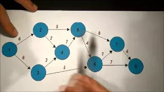 Applications of Network Models