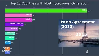 Top 10 Countries with the Most Hydropower Generation