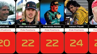 Formula 1 Drivers Pole Positions Ranking