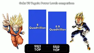 Goku vs Vegeta Power Levels Comparison DBZ/DBS/SDBH 🔥🔥🔥🔥🔥🔥