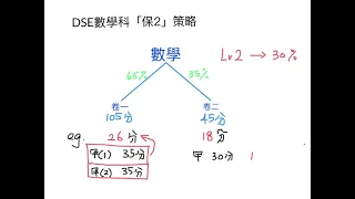 DSE數學科保2策略