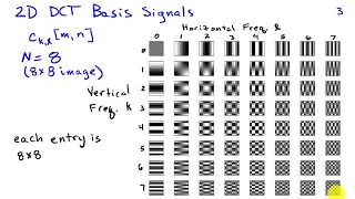 The Two-Dimensional Discrete Cosine Transform