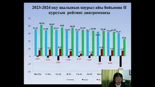 Итоги рейтиновой аттестации за март 2024 г.