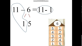 Случаи сложения и вычитания числа 6 с переходом через десяток.
