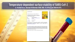 SARS-CoV-2 überlebt auf Oberflächen auch bei höheren Temperaturen