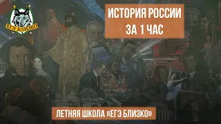 История России за 1 час