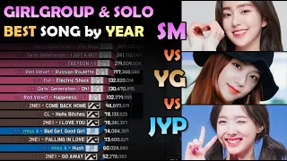 [ SM vs YG vs JYP ] GIRLGROUP & SOLO's BEST SONG by YEAR ( 2010-2021 )