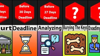 Timeline Comparison: Escaping For A Prison