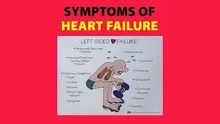 Symptoms of Heart Failure